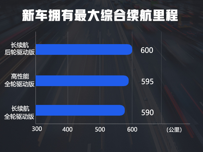 特斯拉Model 3在华上市