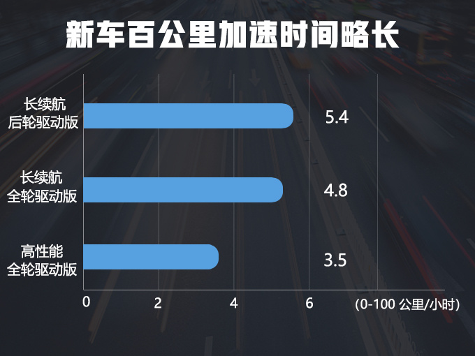 特斯拉Model 3在华上市