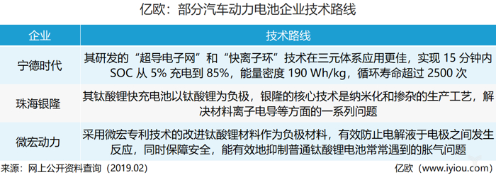充电桩媲美加油站