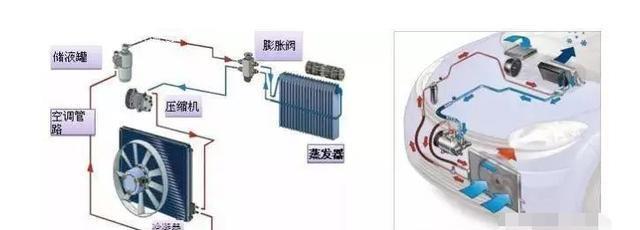 汽车知识：?怎样培养良好的安全意识