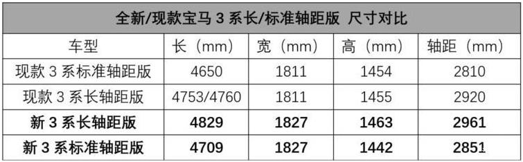 准备买新车的朋友等等！2019这些车型重磅上市！有没有你喜欢的？