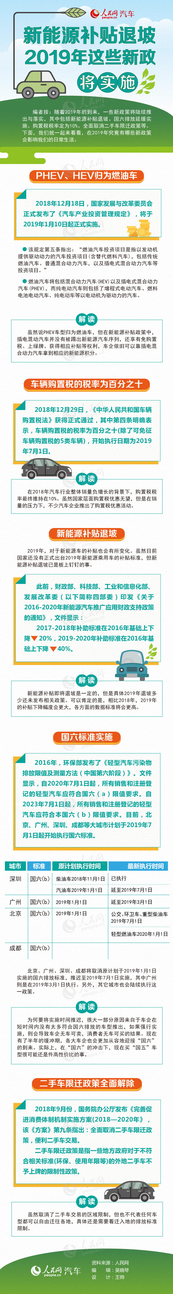 新能源补贴退坡 2019年这些汽车新政即将实施