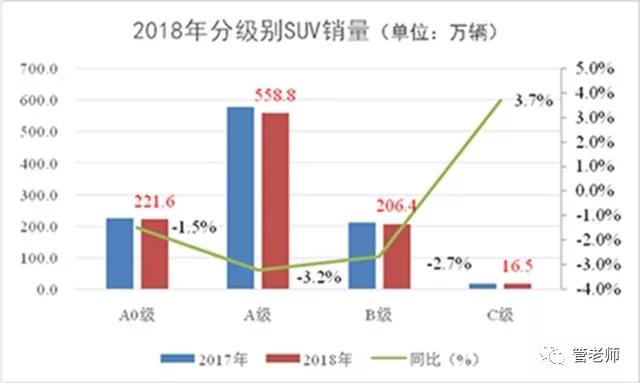 2018年SUV红利褪尽 2019年SUV进入品牌元年