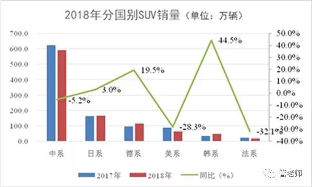 2018年SUV红利褪尽 2019年SUV进入品牌元年