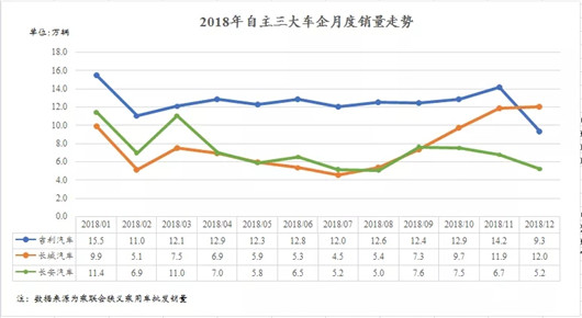 自主品牌，销量，自主三强,全球十强