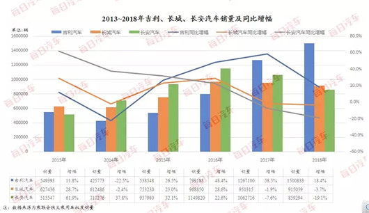 自主品牌，销量，自主三强,全球十强