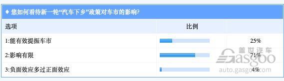 提振销量有限！“汽车下乡”政策重启实为去库存