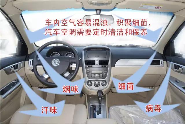 只需三步，教你轻松清理汽车空调！
