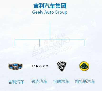 吉利汽车，吉利新能源,吉利管理架构
