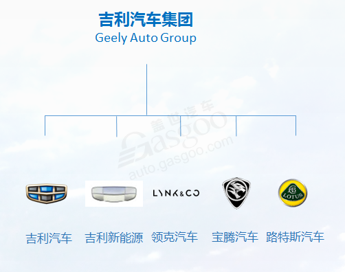 吉利汽车，吉利新能源,吉利管理架构