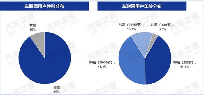 车联网核心用户,车联网大数据