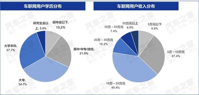 车联网核心用户,车联网大数据