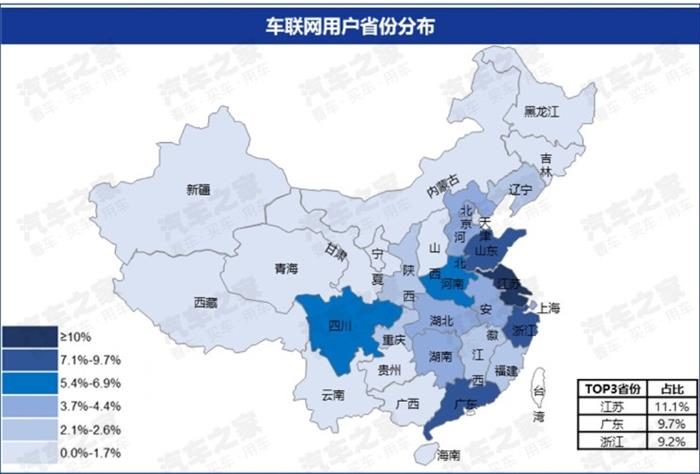 车联网核心用户,车联网大数据