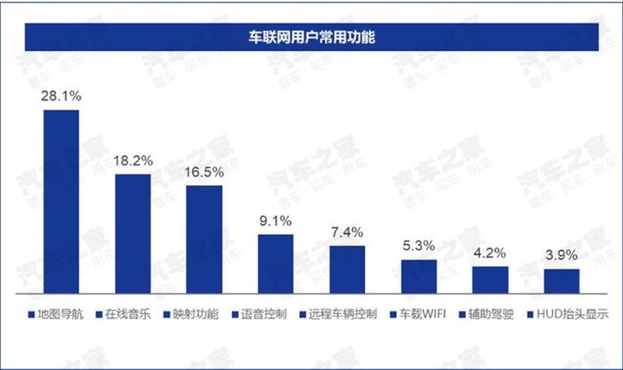 车联网核心用户,车联网大数据