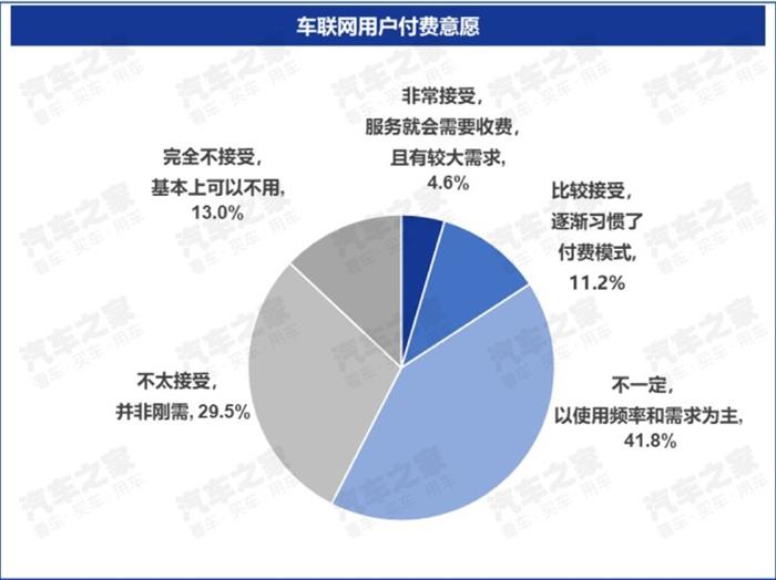 车联网核心用户,车联网大数据