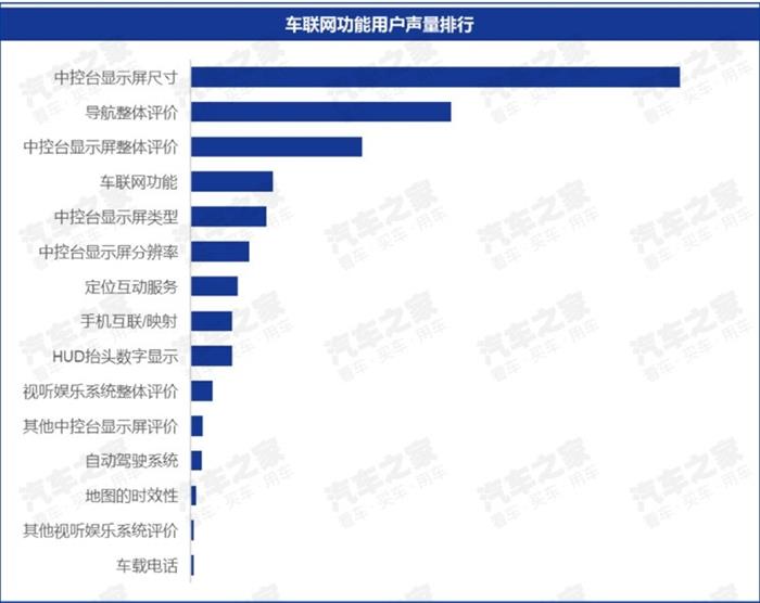车联网核心用户,车联网大数据