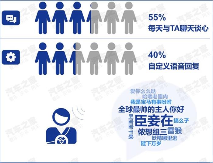 车联网核心用户,车联网大数据