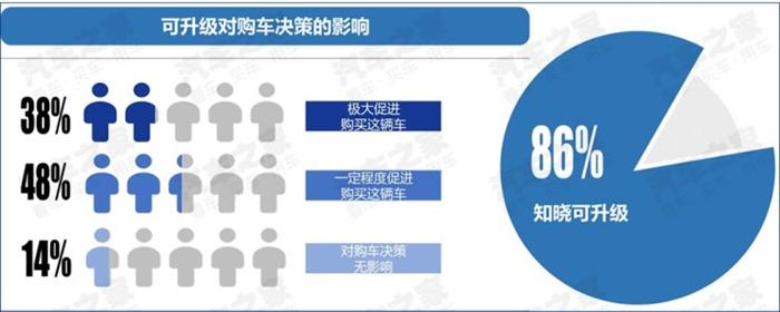 车联网核心用户,车联网大数据