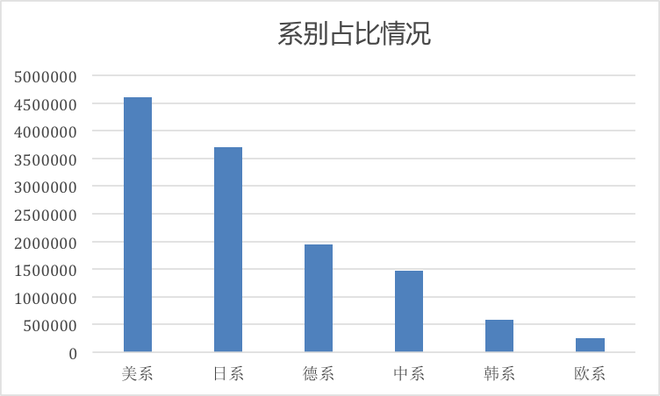 召回，2018车辆召回