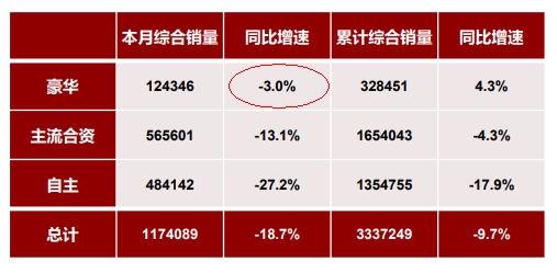 豪华车，销量，豪华车市