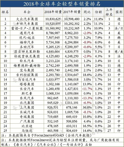 菲亚特,日产雷诺，戈恩