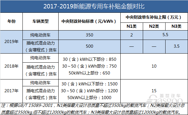 政策，电池，2019年新能源补贴政策要点,新能源补贴政策影响