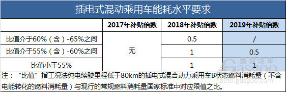 政策，电池，2019年新能源补贴政策要点,新能源补贴政策影响