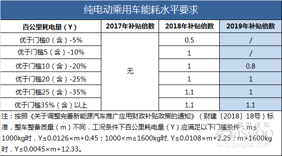 政策，电池，2019年新能源补贴政策要点,新能源补贴政策影响
