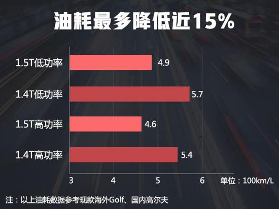 速腾，一汽大众，一汽大众,一汽大众发动机
