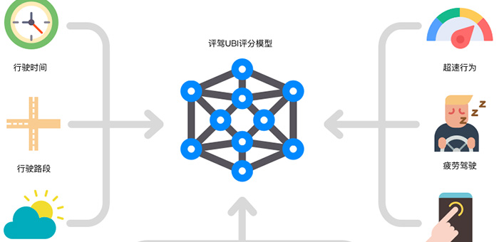 打通驾驶行为数据 能否让共享出行“变天”？