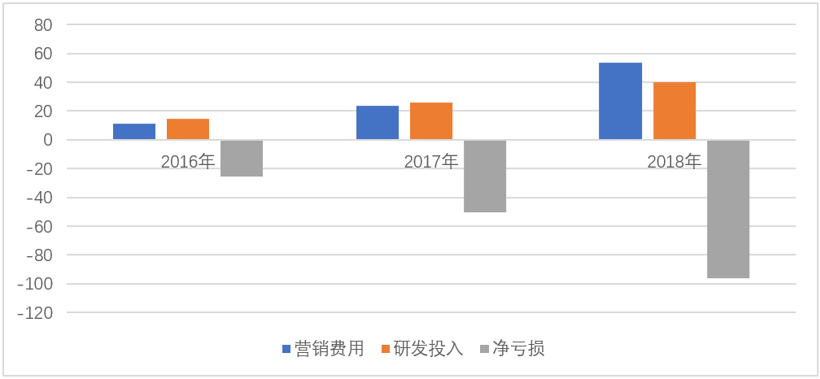 财报，销量，蔚来，特斯拉，蔚来,国产特斯拉