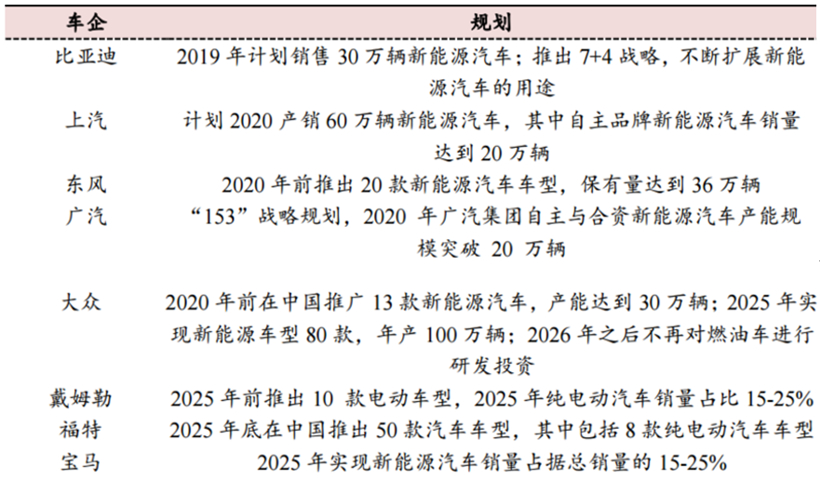 财报，销量，蔚来，特斯拉，蔚来,国产特斯拉