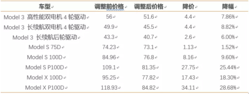 财报，销量，蔚来，特斯拉，蔚来,国产特斯拉