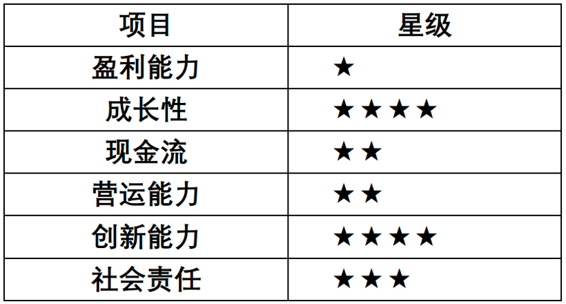 财报，销量，蔚来，特斯拉，蔚来,国产特斯拉