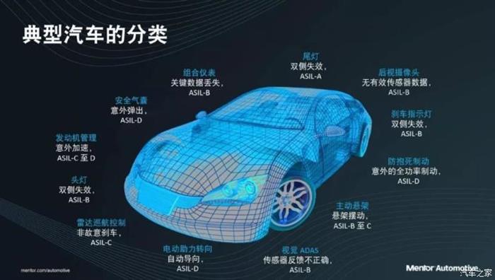 自动驾驶，自动驾驶安全,自动驾驶更危险