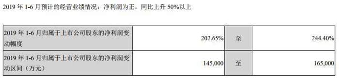 销量，比亚迪，比亚迪,1-4月新能源汽车销量