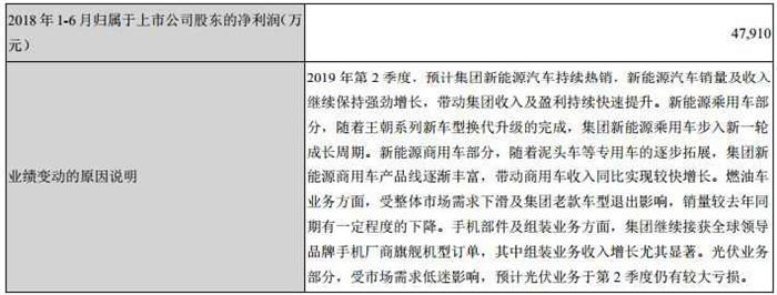 销量，比亚迪，比亚迪,1-4月新能源汽车销量
