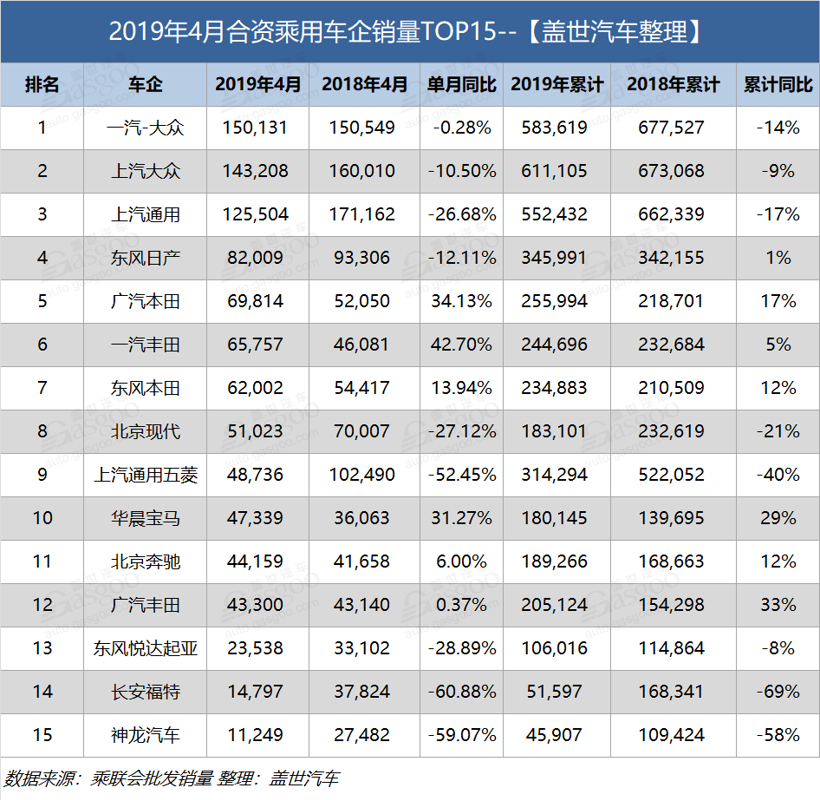 销量，长城汽车，4月乘用车企业销量