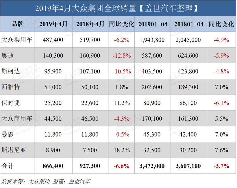 销量，大众集团4月全球销量,大众集团4月在华销量