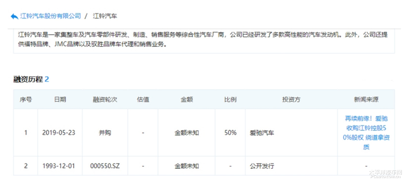 江铃控股，长安铃木，蔚来，广汽蔚来合创,爱驰入股江铃,小鹏进军房产,绿驰牵手长安