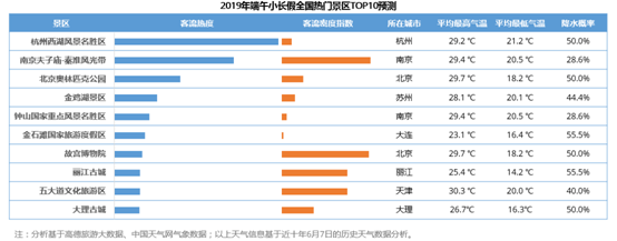 高德发布端午出游预测 张北草原成自驾最热门