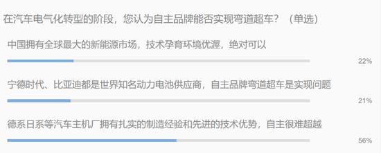 燃油车禁售 电气化转型中自主品牌能否实现弯道超车？