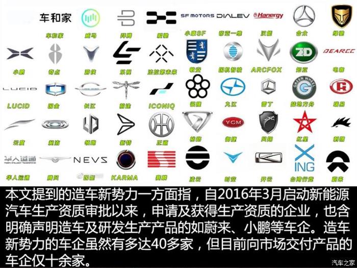 威马，蔚来，造车新势力,上线数据