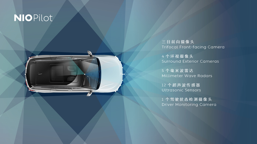 蔚来升级自动驾驶功能 推出全新智能操作系统