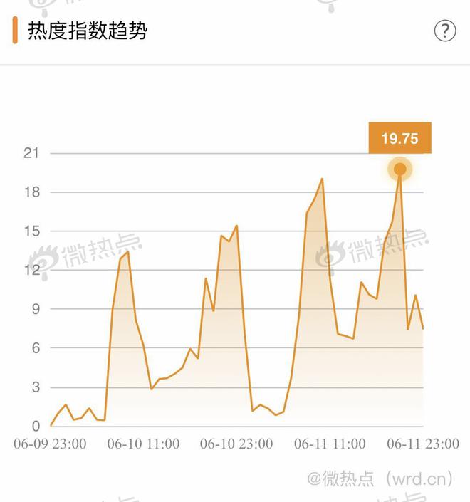 汽车经销商的囚徒困境：壮士断腕还是浴火重生？