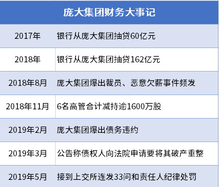 汽车经销商的囚徒困境：壮士断腕还是浴火重生？