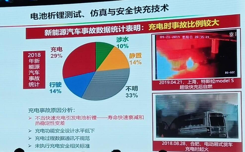 电动汽车，电池，动力电池热失控