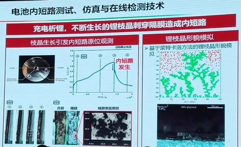 电动汽车，电池，动力电池热失控
