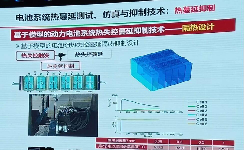 电动汽车，电池，动力电池热失控