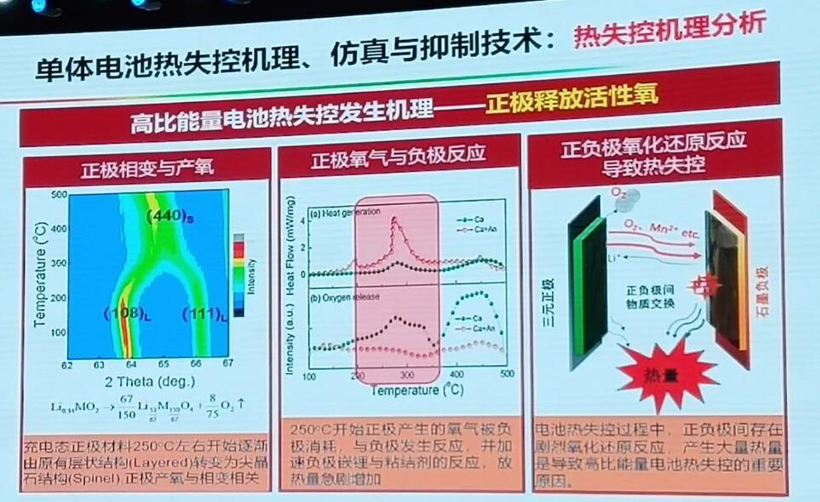 电动汽车，电池，动力电池热失控